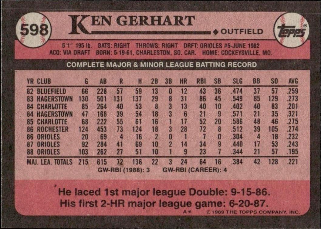 1989 Topps Ken Gerhart #598 baseball trading card back