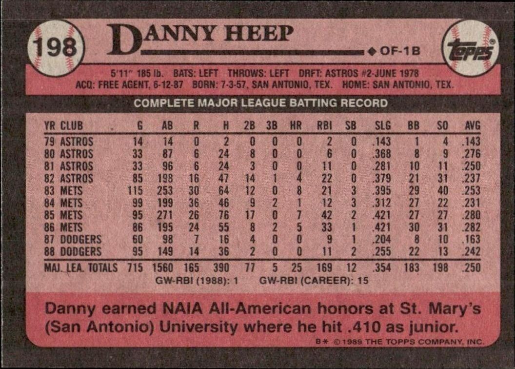 1989 Topps Danny Heep #198 baseball trading card back