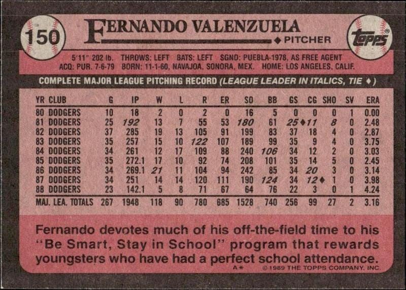 1989 Topps Fernando Valenzuela #150 baseball trading card back