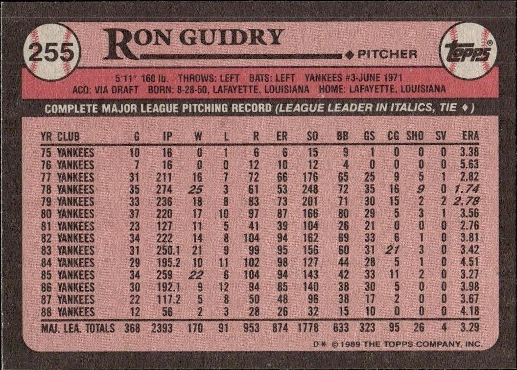 1989 Topps Ron Guidry #255 baseball trading card back
