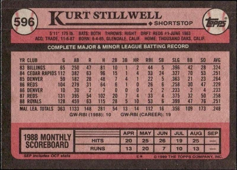 1989 Topps Kurt Stillwell #596 baseball trading card back