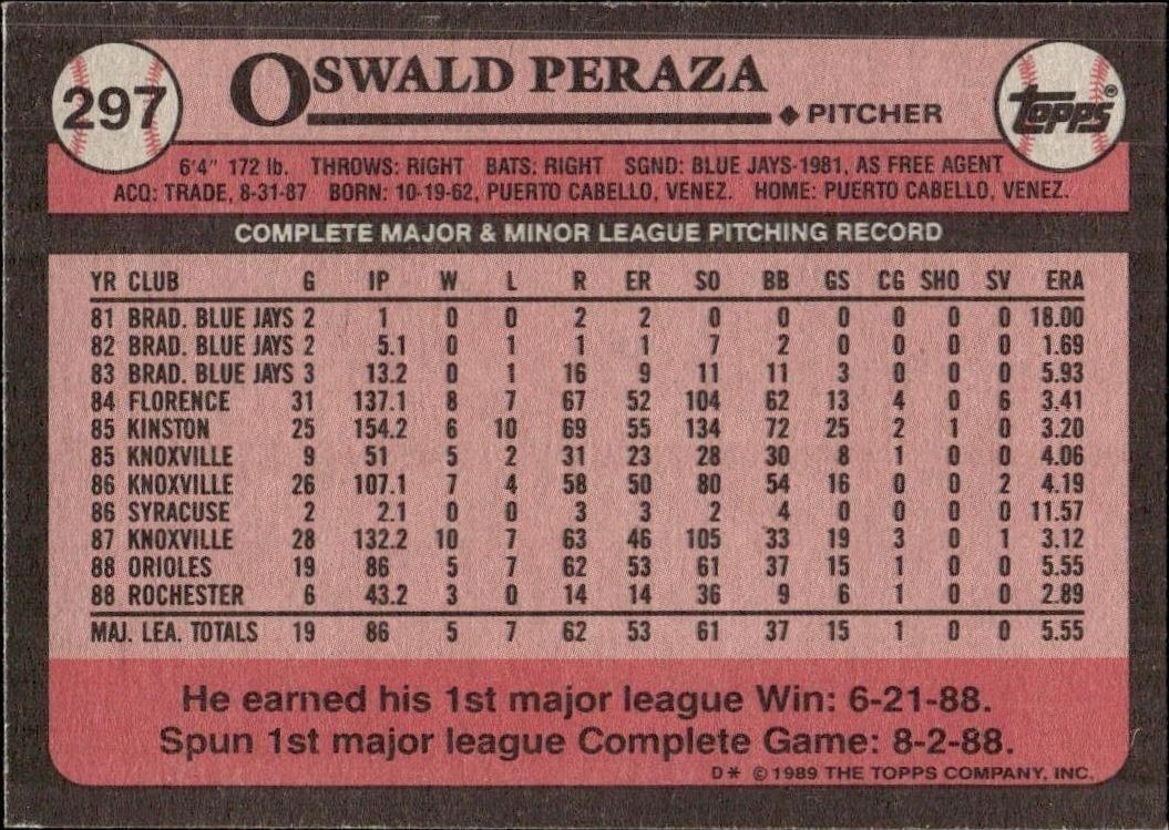 1989 Topps Oswald Peraza #297 baseball trading card back