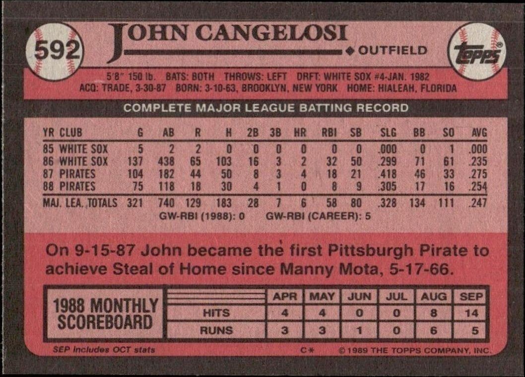 1989 Topps John Cangelosi #592 baseball trading card back