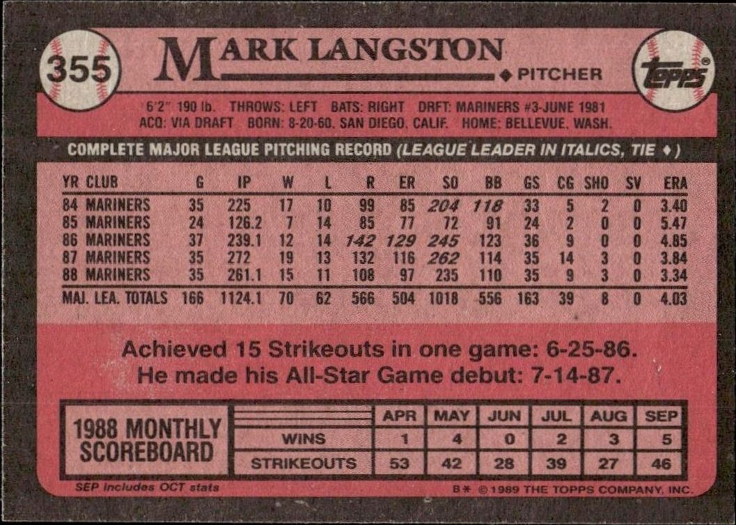 1989 Topps Mark Langston #355 baseball trading card back