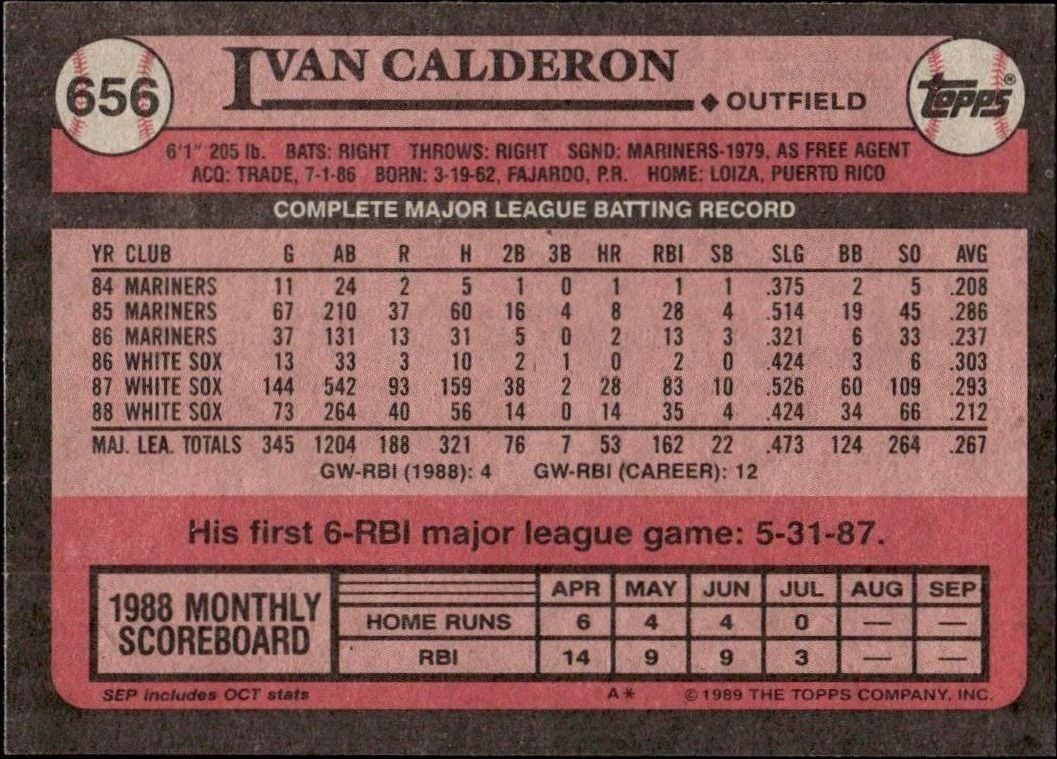 1989 Topps Ivan Calderon #656 baseball trading card back