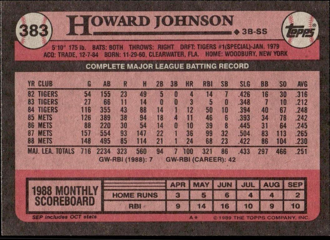1989 Topps Howard Johnson #383 baseball trading card back