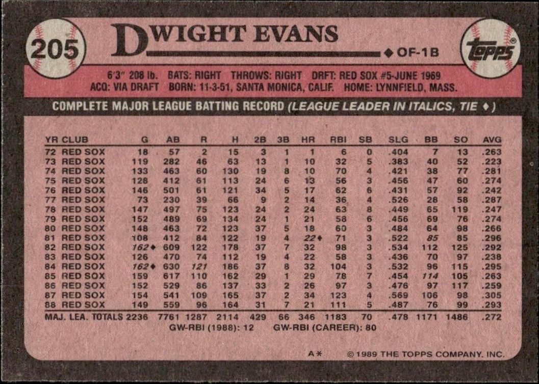 1989 Topps Dwight Evans #205 baseball trading card back