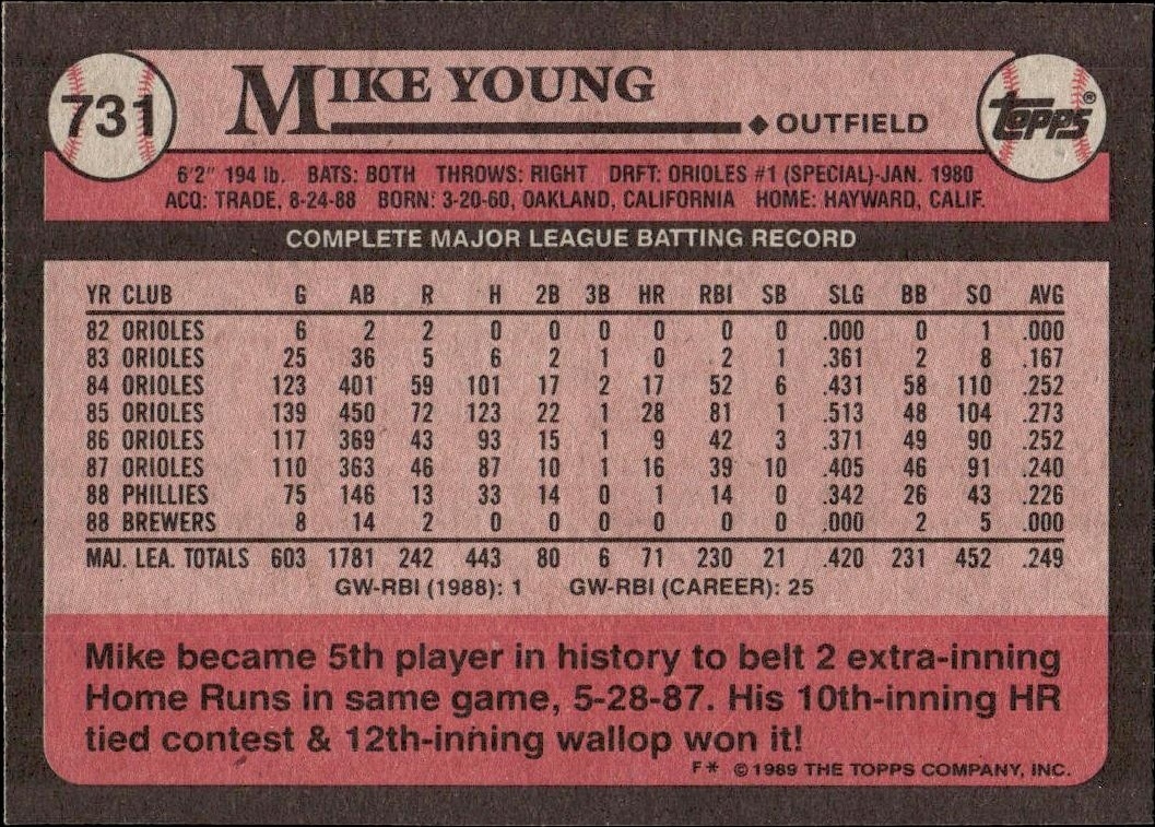 1989 Topps Mike Young #731 baseball trading card back