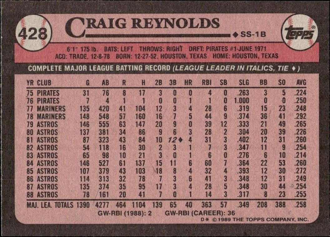 1989 Topps Craig Reynolds #428 baseball trading card back