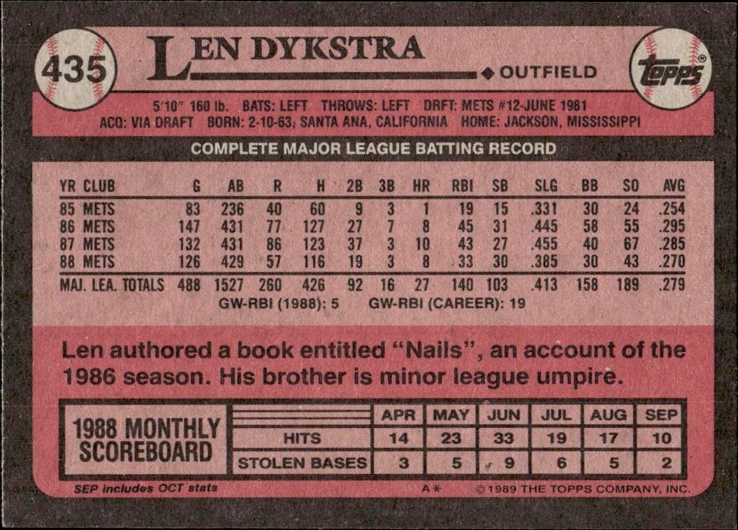 1989 Topps Len Dykstra #435 baseball trading card back