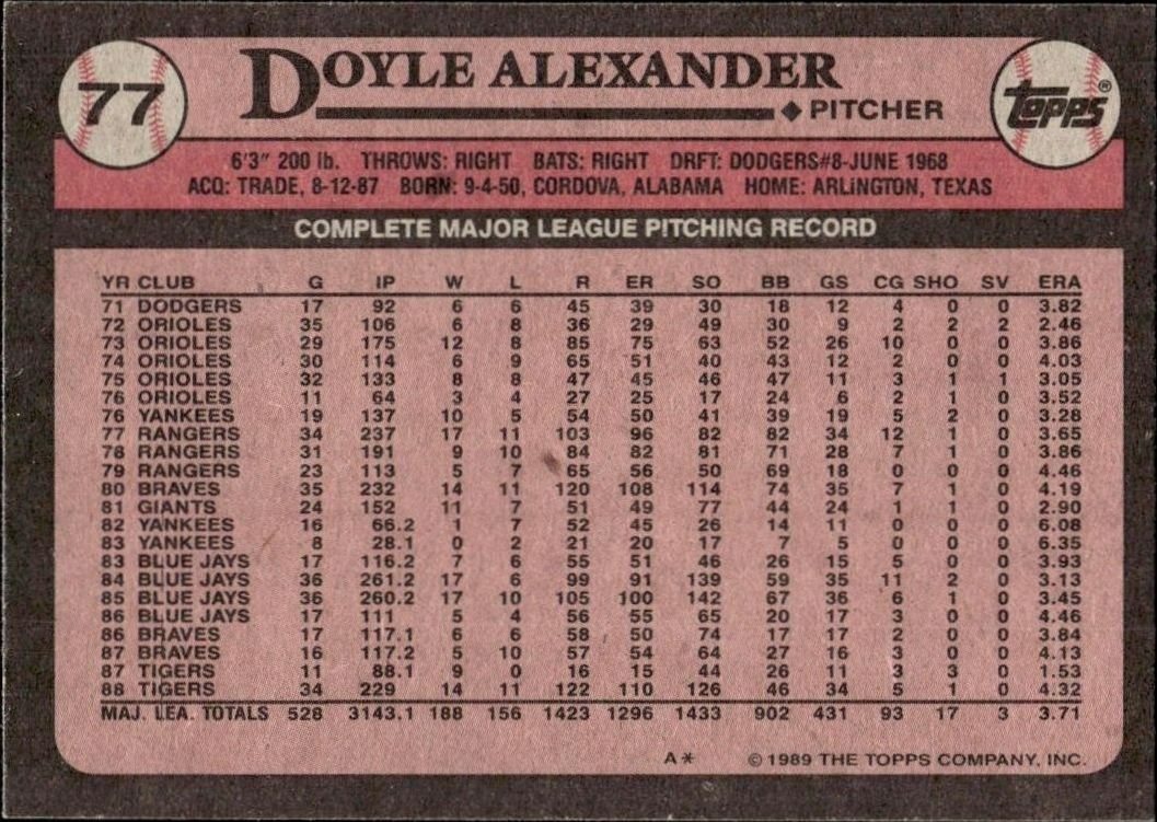 1989 Topps Doyle Alexander #77 baseball trading card back