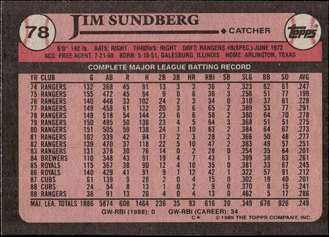 1989 Topps Jim Sundberg #78 baseball trading card back