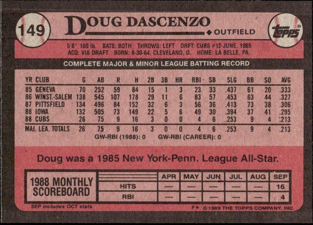 1989 Topps Doug Dascenzo #149 baseball trading card back