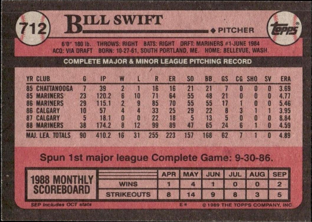 1989 Topps Bill Swift #712 baseball trading card back