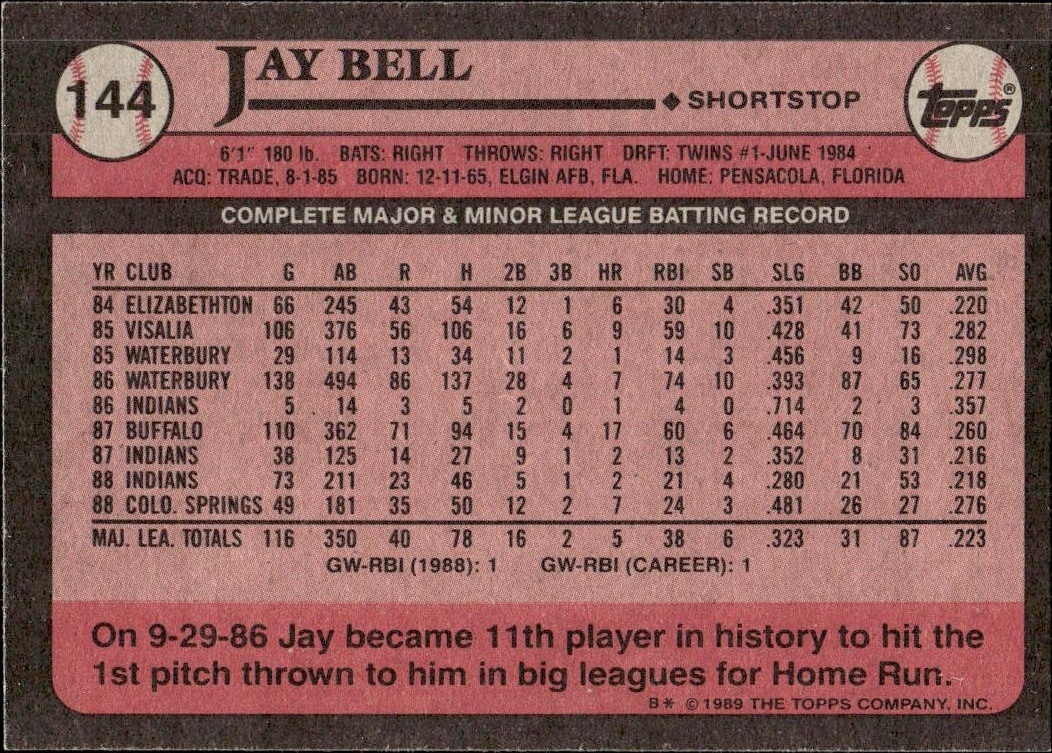 1989 Topps Jay Bell #144 baseball trading card back