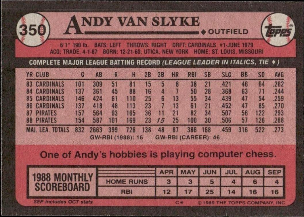 1989 Topps Andy Van Slyke #350 baseball trading card back