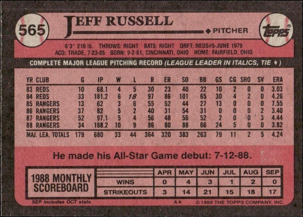1989 Topps Jeff Russell #565 baseball trading card back