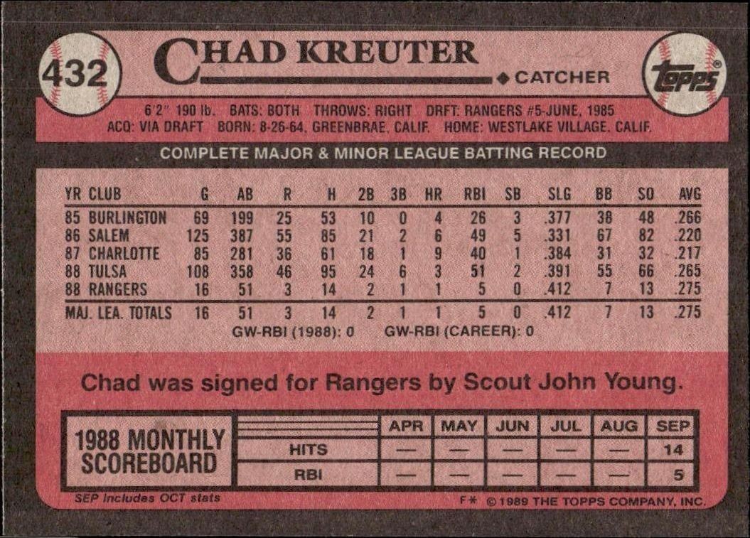 1989 Topps Chad Kreuter #432 baseball trading card back
