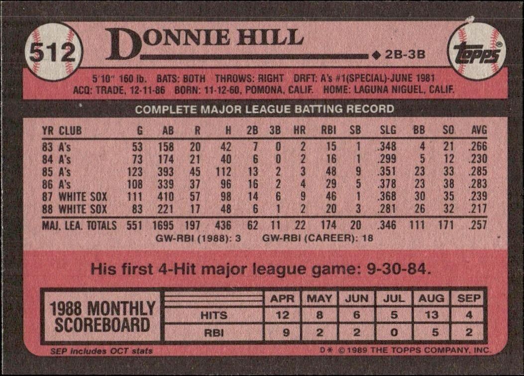 1989 Topps Donnie Hill #512 baseball trading card back