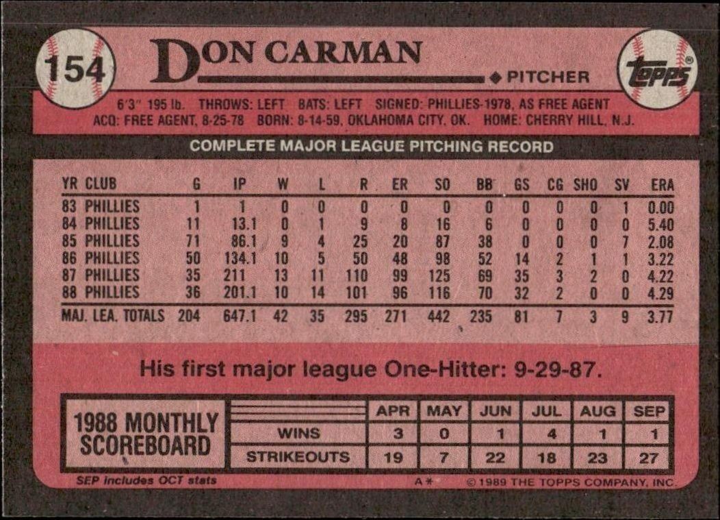 1989 Topps Don Carman #154 baseball trading card back