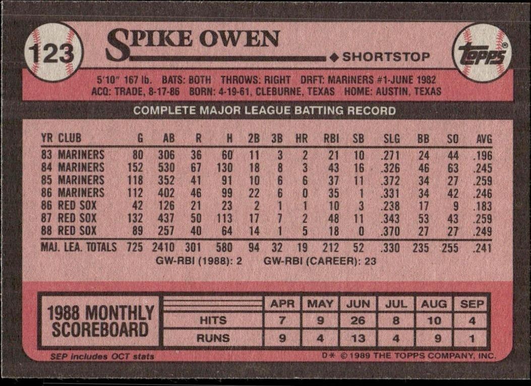 1989 Topps Spike Owen #123 baseball trading card back