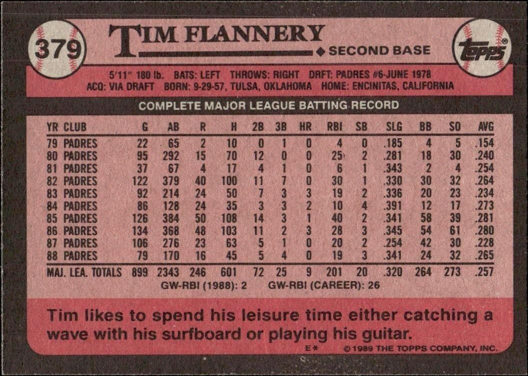 1989 Topps Tim Flannery #379 baseball trading card back