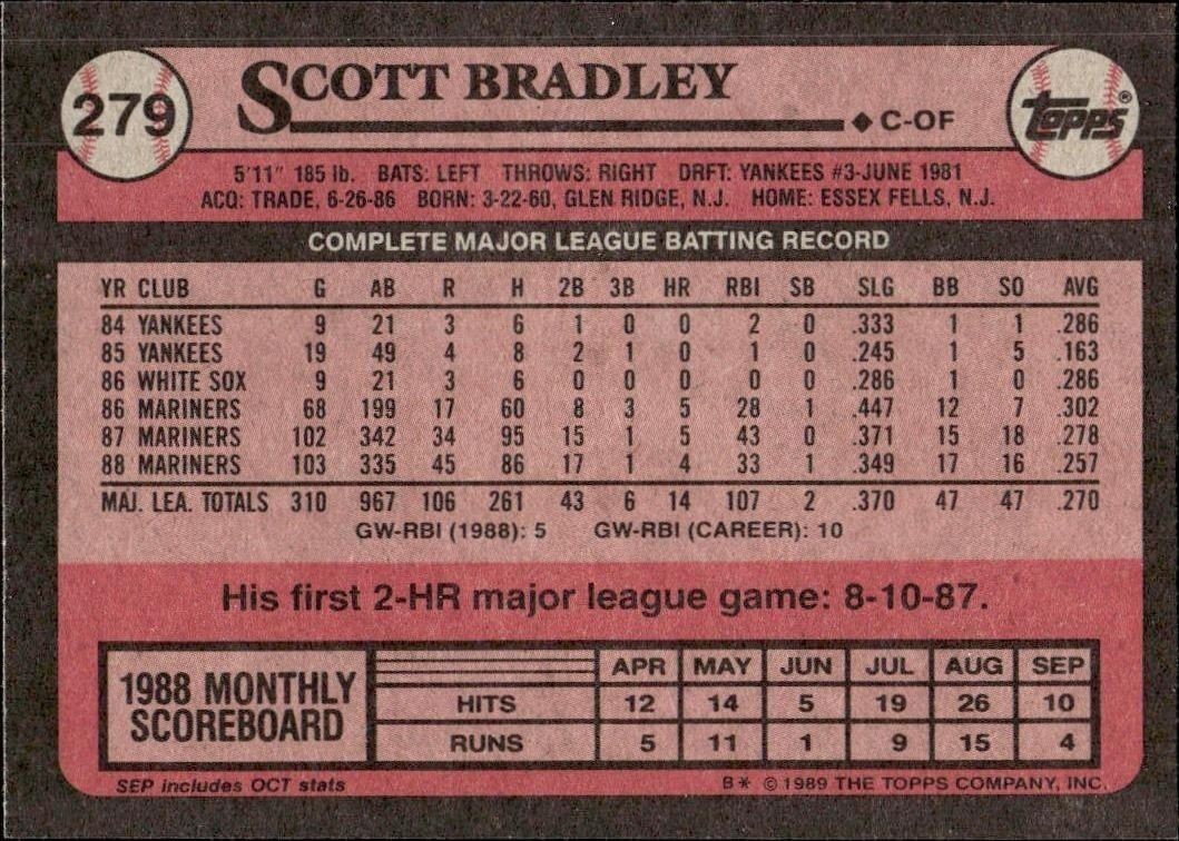 1989 Topps Scott Bradley #279 baseball trading card back