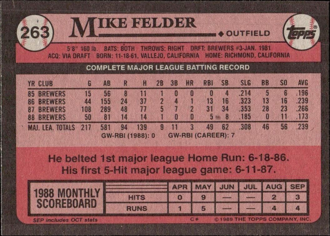 1989 Topps Mike Felder #263 baseball trading card back