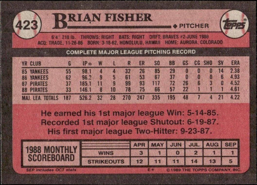 1989 Topps Brian Fisher #423 baseball trading card back