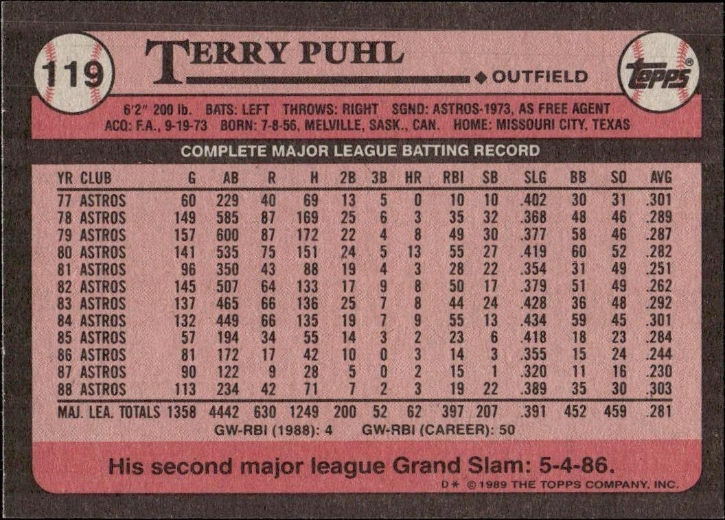 1989 Topps Terry Puhl #119 baseball trading card back