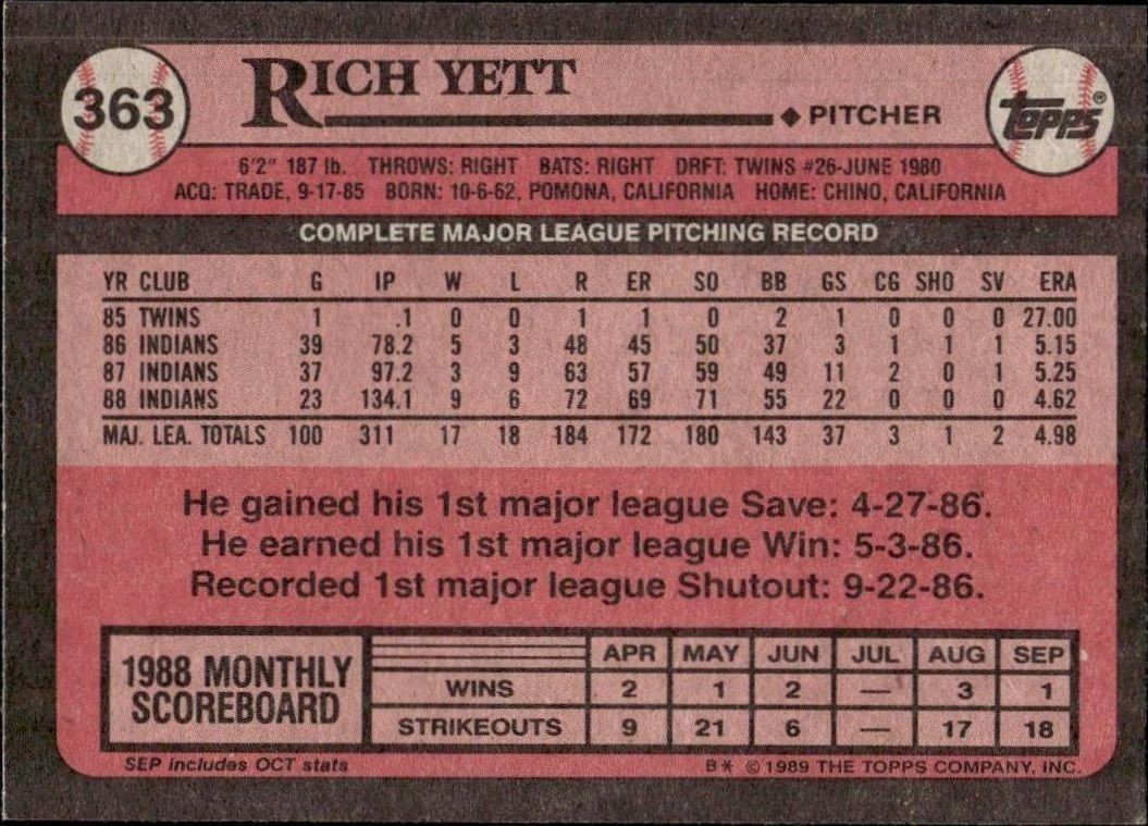 1989 Topps Rich Yett #363 baseball trading card back