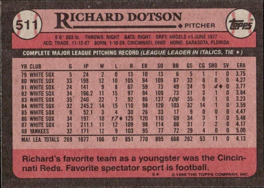 1989 Topps Richard Dotson #511 baseball trading card back