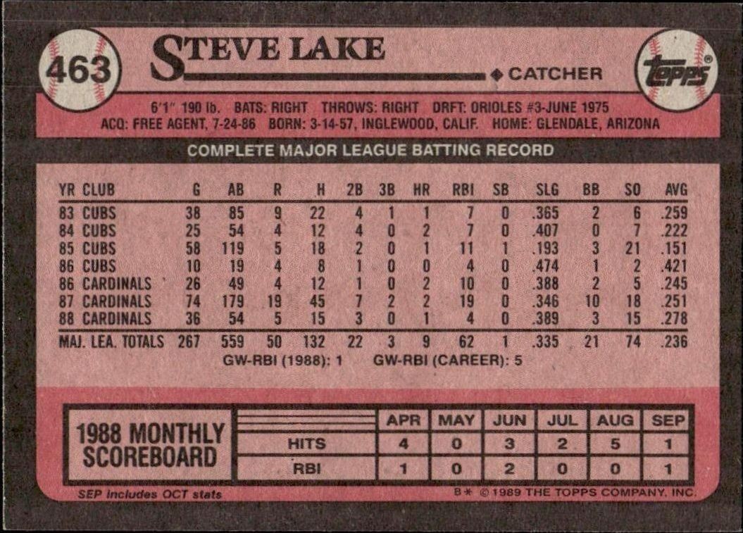 1989 Topps Steve Lake #463 baseball trading card back