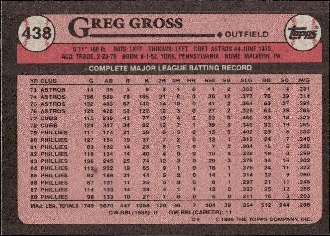 1989 Topps Greg Gross #438 baseball trading card back