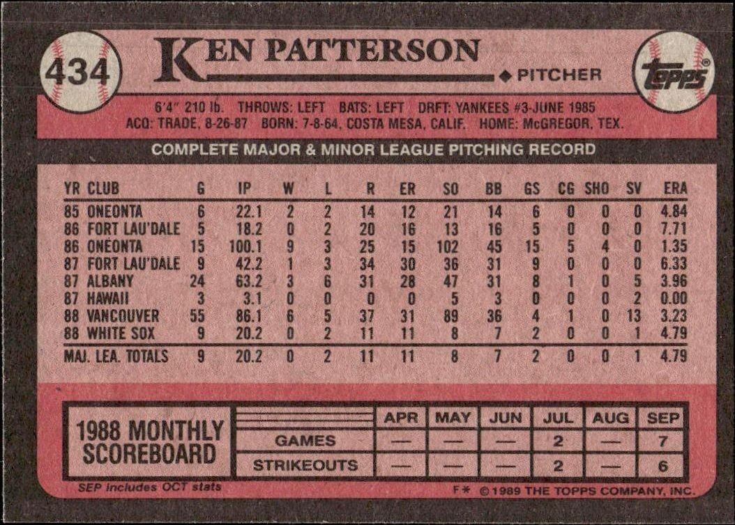 1989 Topps Ken Patterson #434 baseball trading card back