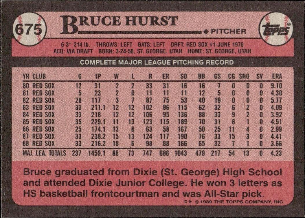 1989 Topps Bruce Hurst #675 baseball trading card back