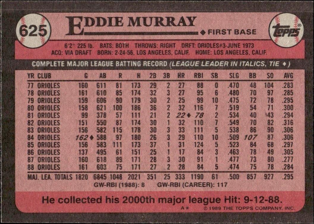 1989 Topps Eddie Murray #625 baseball trading card back