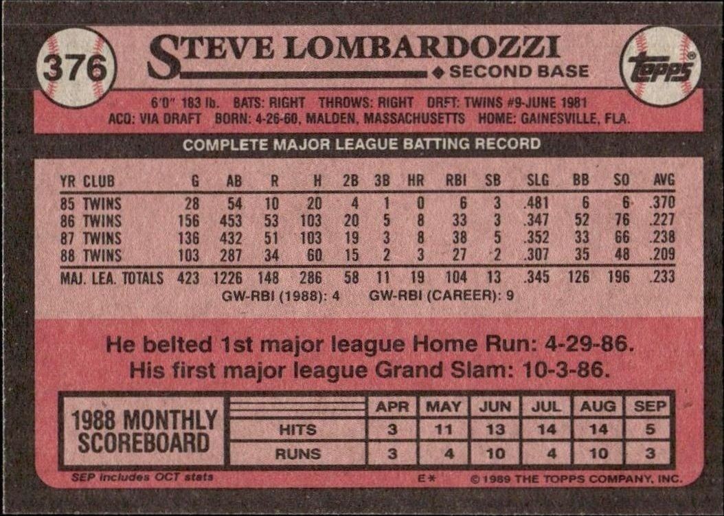 1989 Topps Steve Lombardozzi #376 baseball trading card back