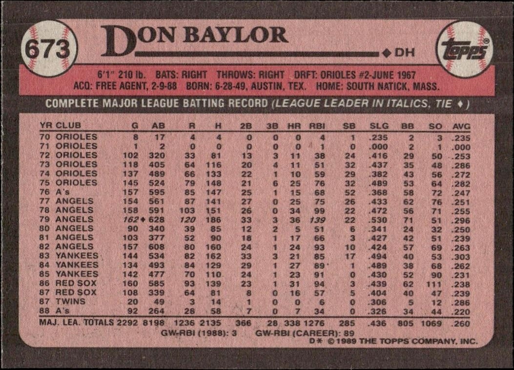 1989 Topps Don Baylor #673 baseball trading card back