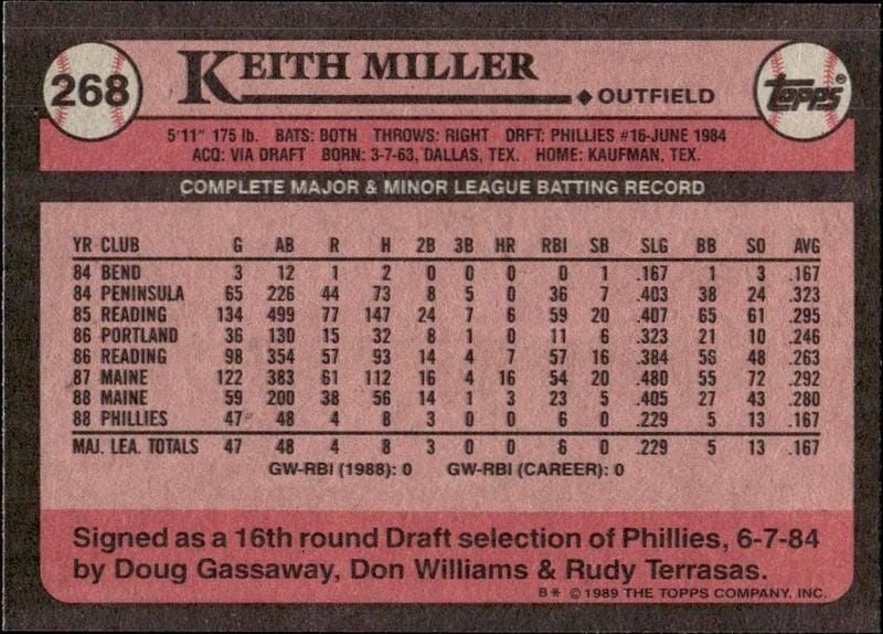 1989 Topps Keith Miller #268 baseball trading card back