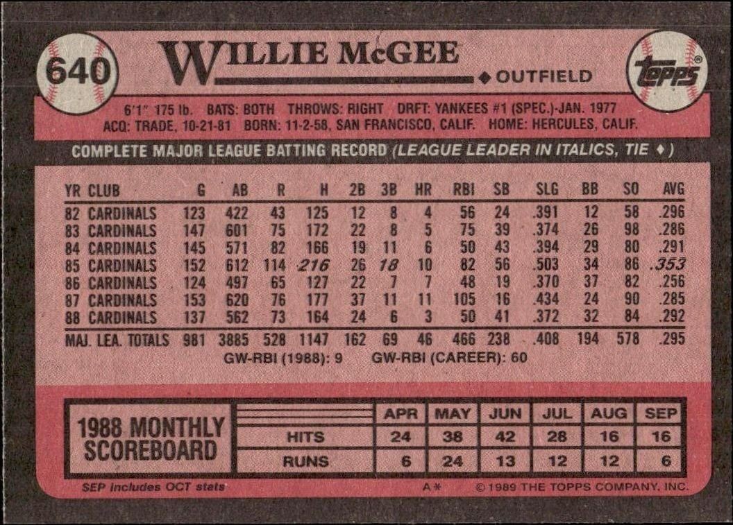 1989 Topps Willie McGee #640 baseball trading card back