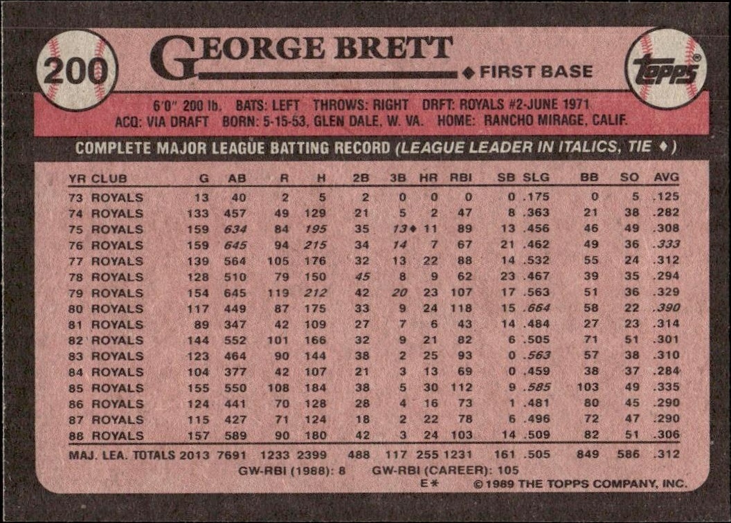 1989 Topps George Brett #200 baseball trading card back