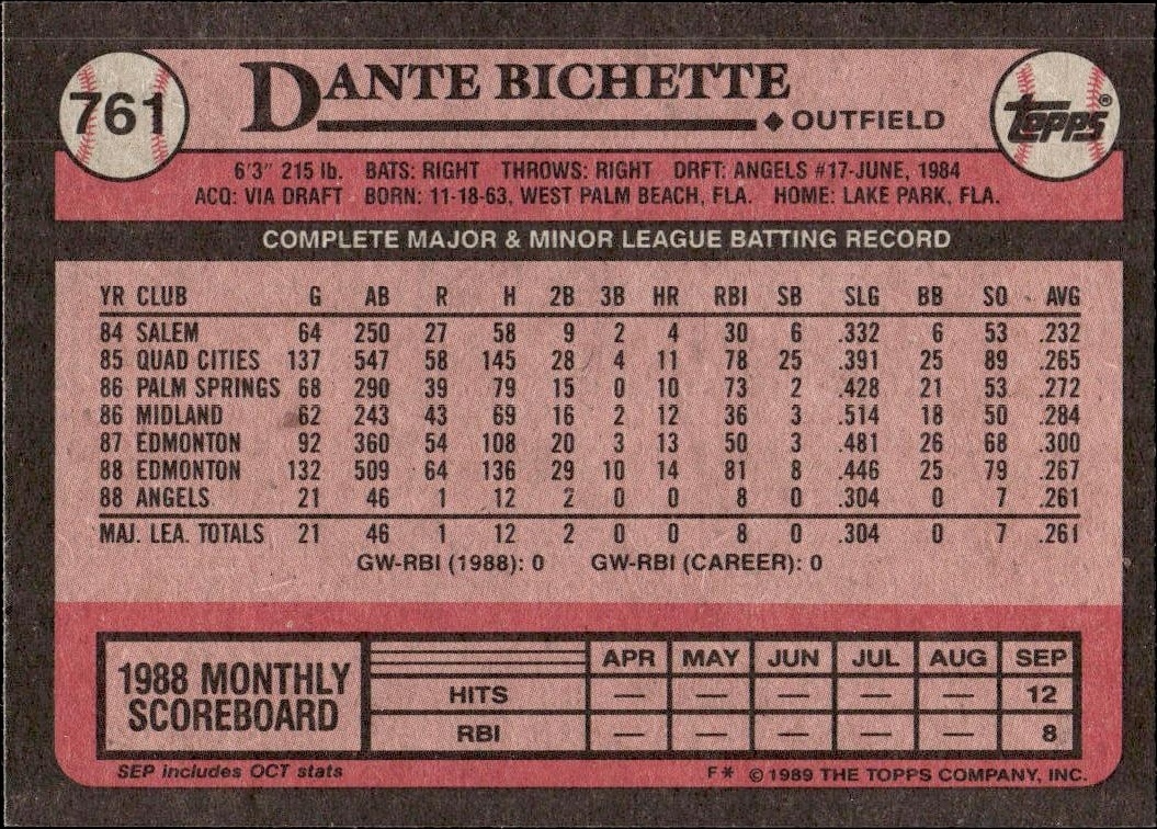 1989 Topps Dante Bichette #761 baseball trading card back