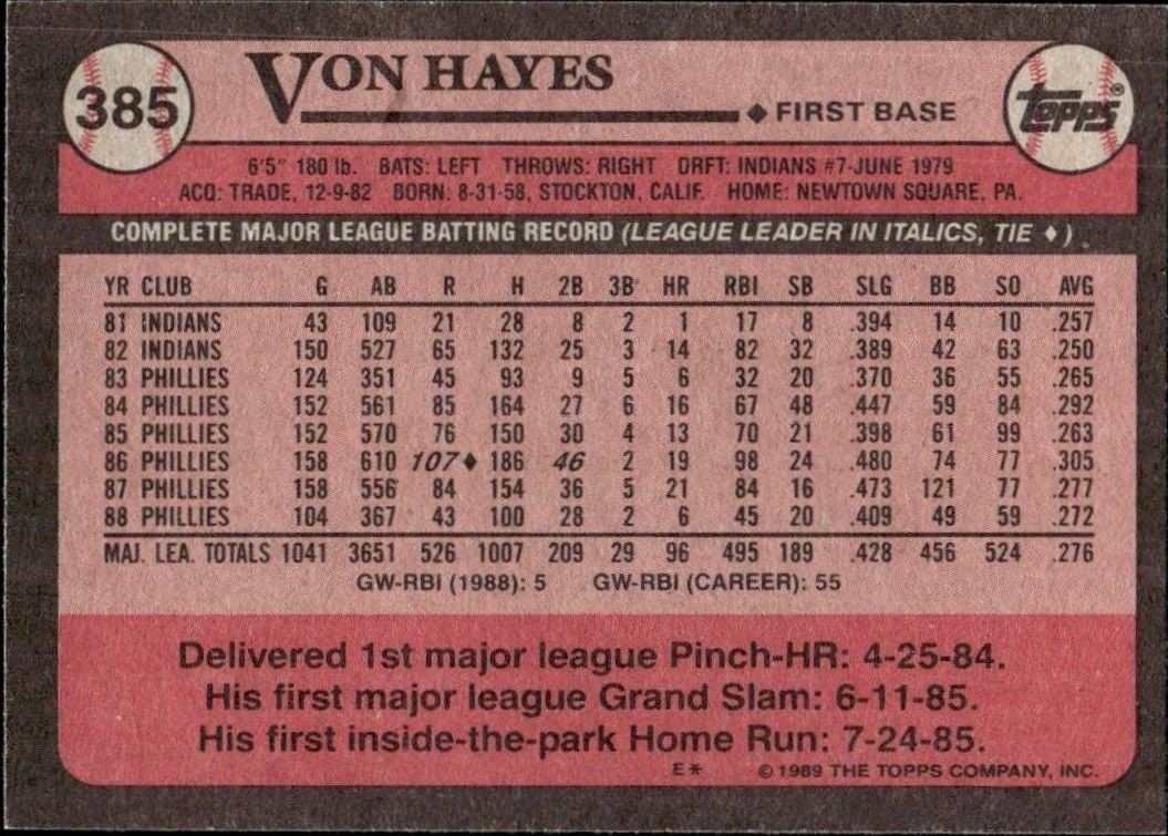 1989 Topps Von Hayes #385 baseball trading card back