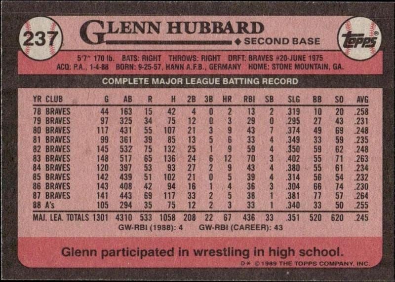 1989 Topps Glenn Hubbard #237 baseball trading card back