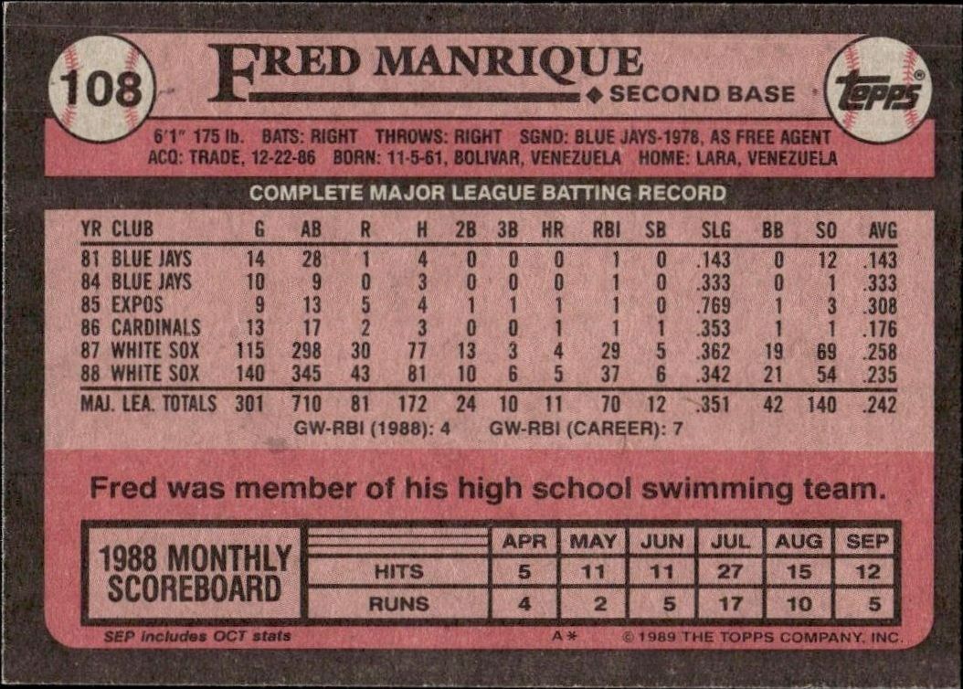 1989 Topps Fred Manrique #108 baseball trading card back