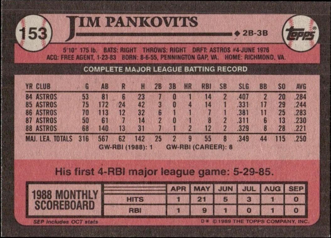 1989 Topps Jim Pankovits #153 baseball trading card back