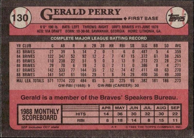 1989 Topps Gerald Perry #130 baseball trading card back
