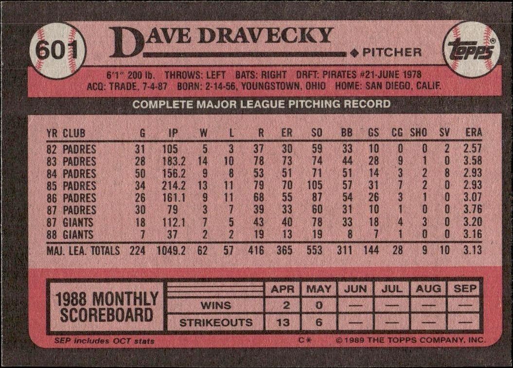 1989 Topps Dave Dravecky #601 baseball trading card back