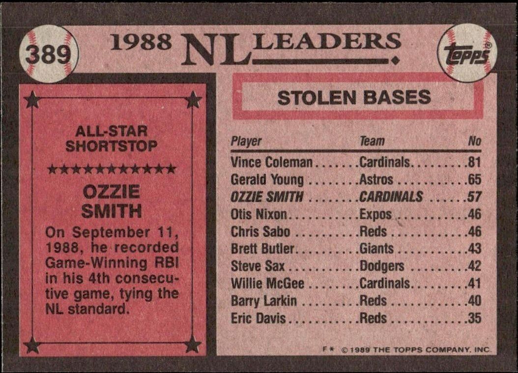 1989 Topps Ozzie Smith #389 baseball trading card back